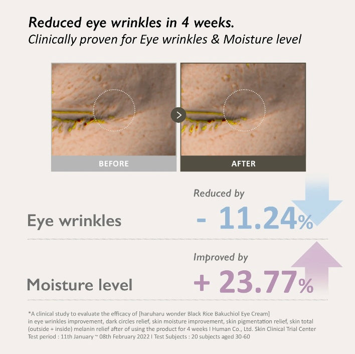 Haruharu WONDER - Black Rice Bakuchiol Eye Cream 20 ml