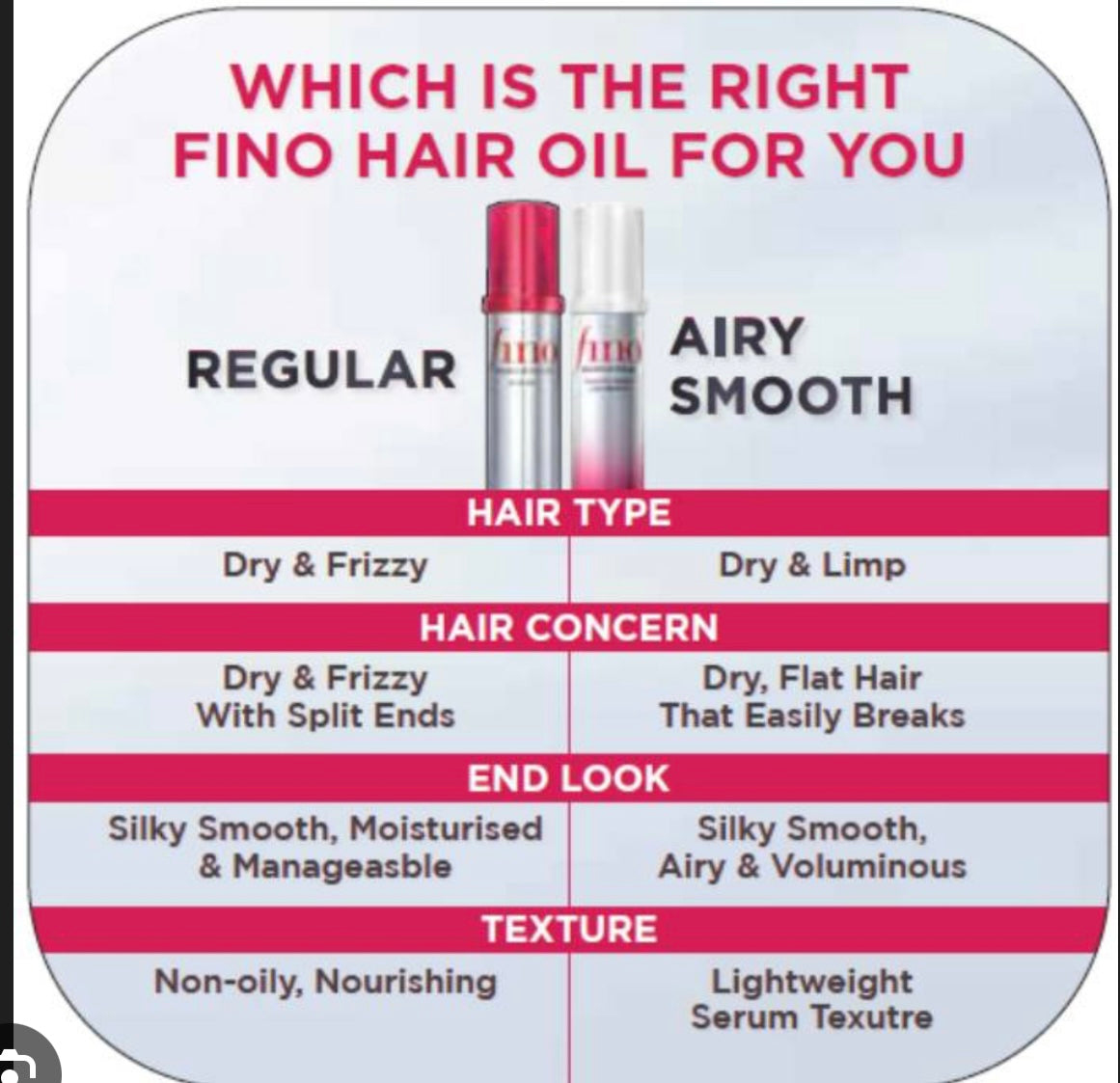Shiseido - Fino Premium Touch Hair Oil Serum Airy Smooth