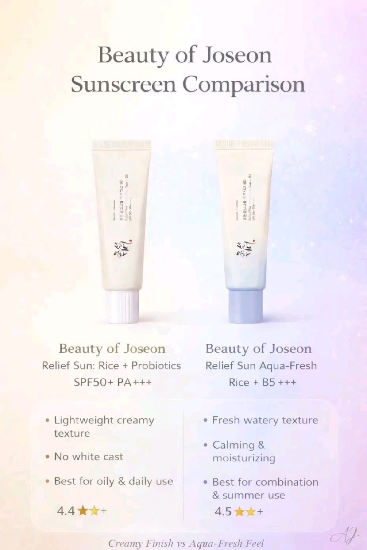 Beauty of Joseon - Relief Sun Aqua-fresh 50ml