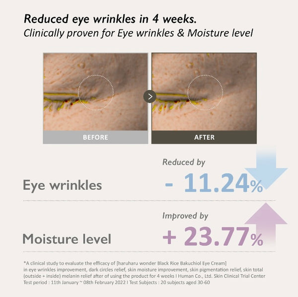Haruharu WONDER - Black Rice Bakuchiol Eye Cream 20 ml