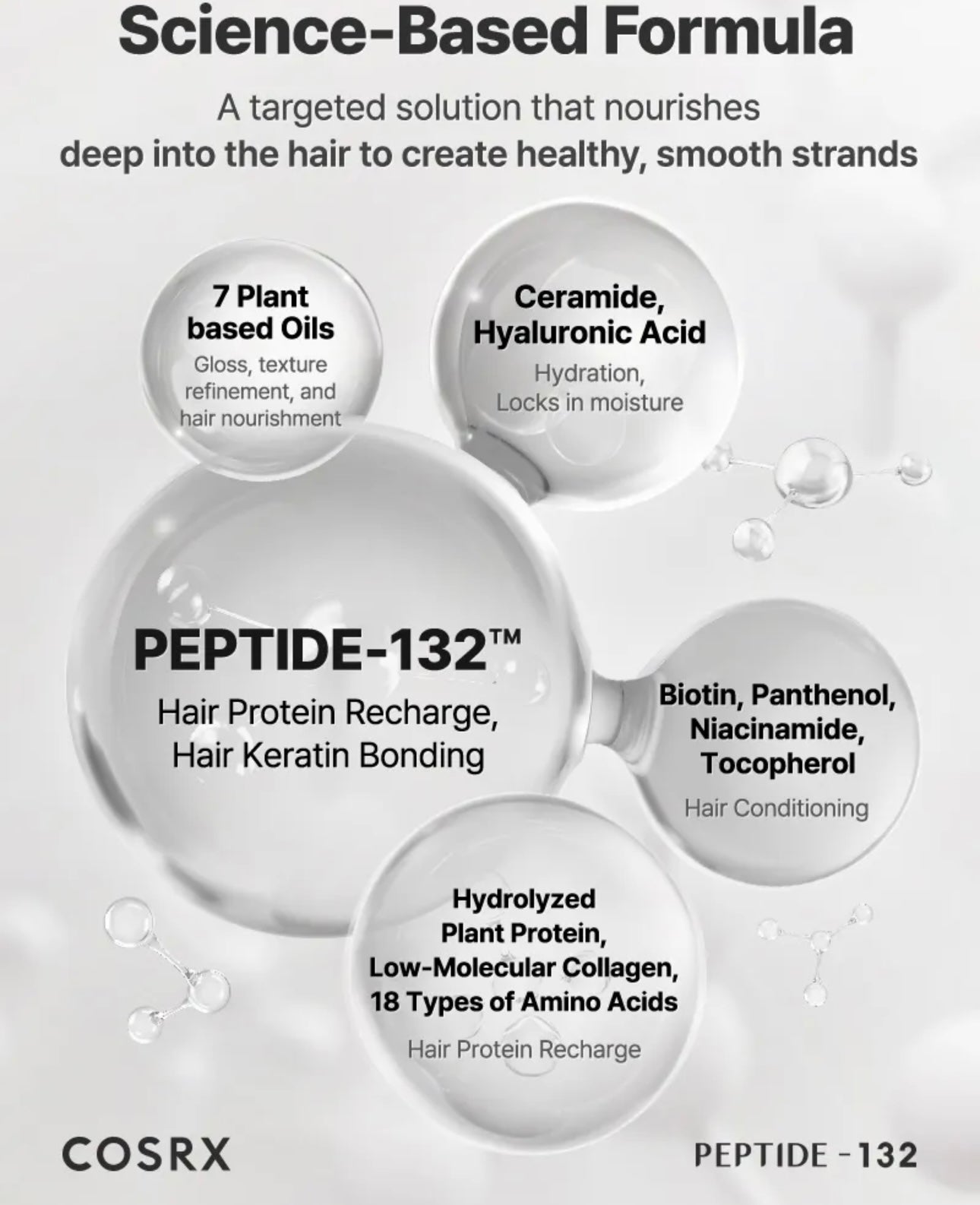 Cosrx Peptide-132 Ultra Perfect Hair Bonding Treatment