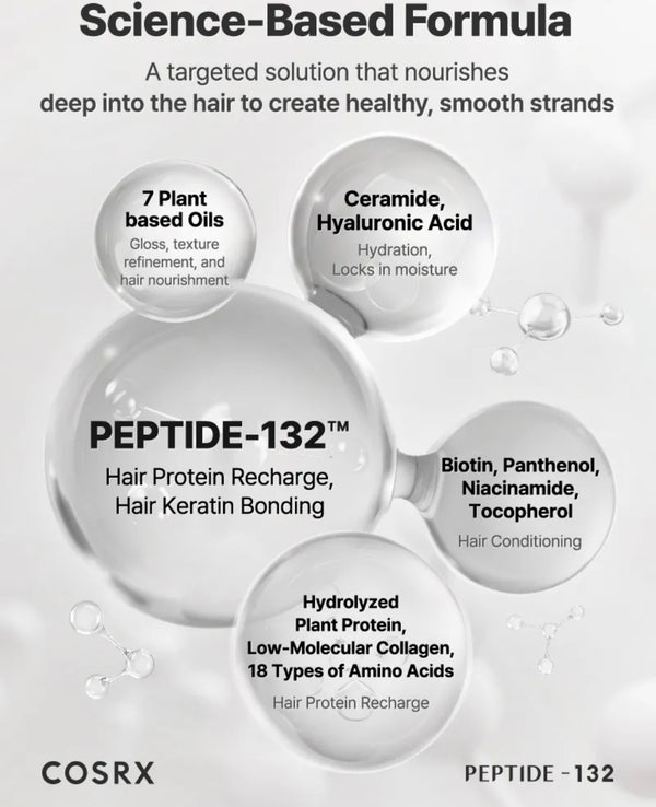 Cosrx Peptide-132 Ultra Perfect Hair Bonding Treatment