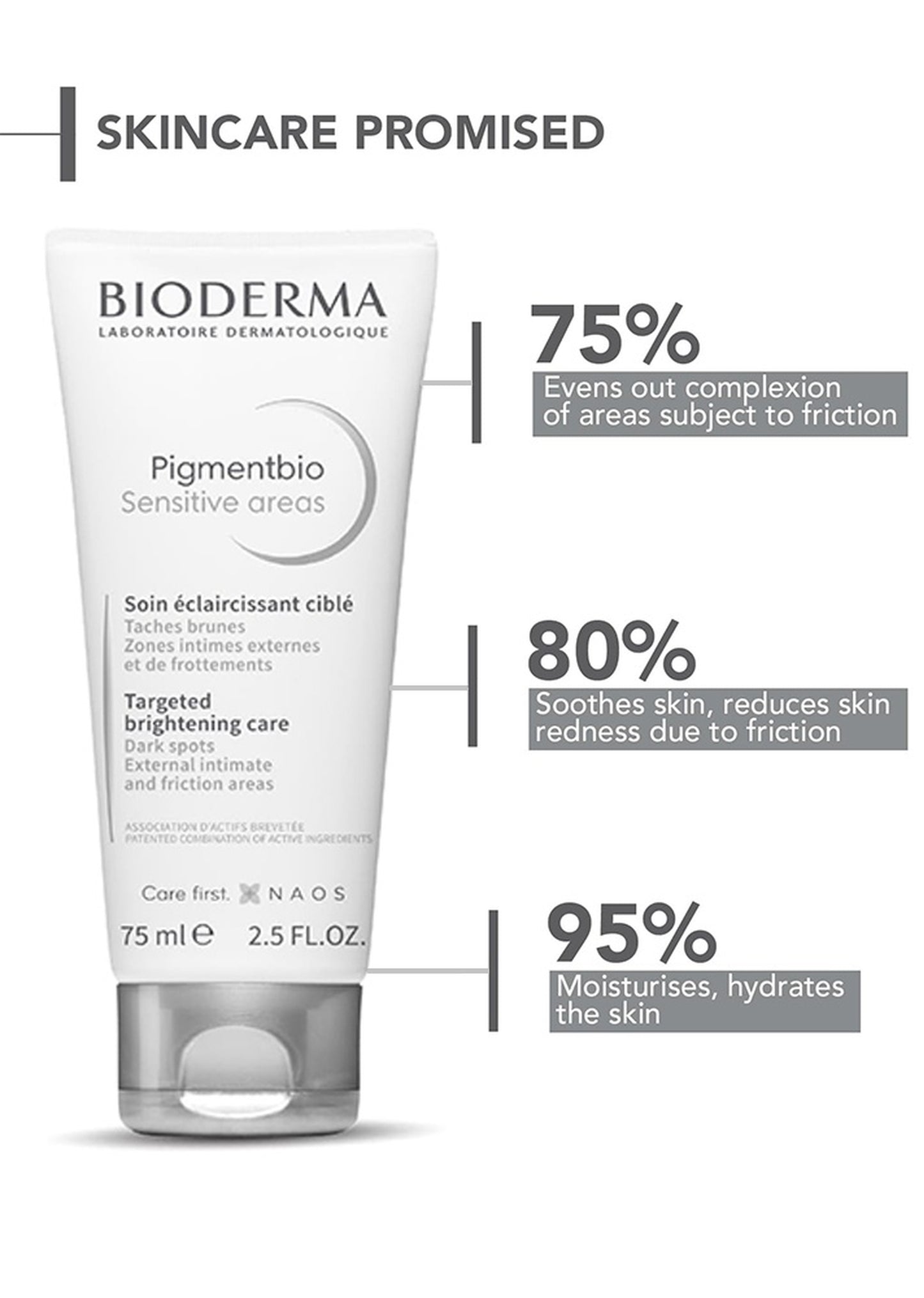 Bioderma Pigmentbio Sensitive Areas 75 ml